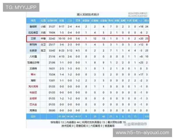 NBA比赛数据统计方法，nba数据统计规则